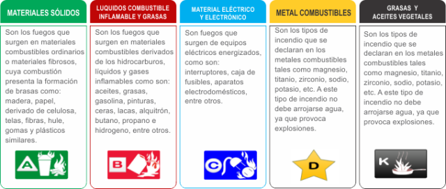 tipos_fuego.png